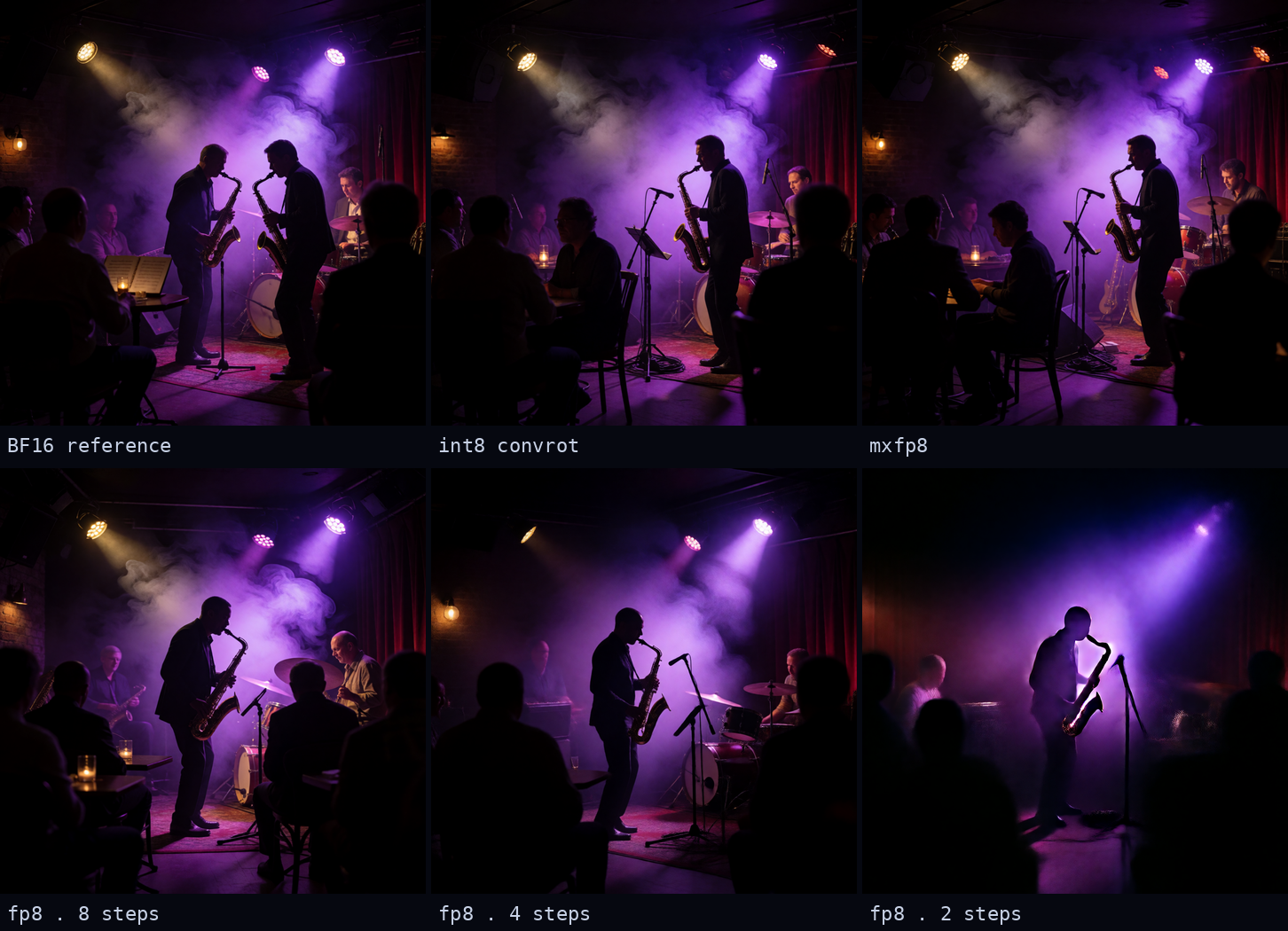 Low light prompt across six builds