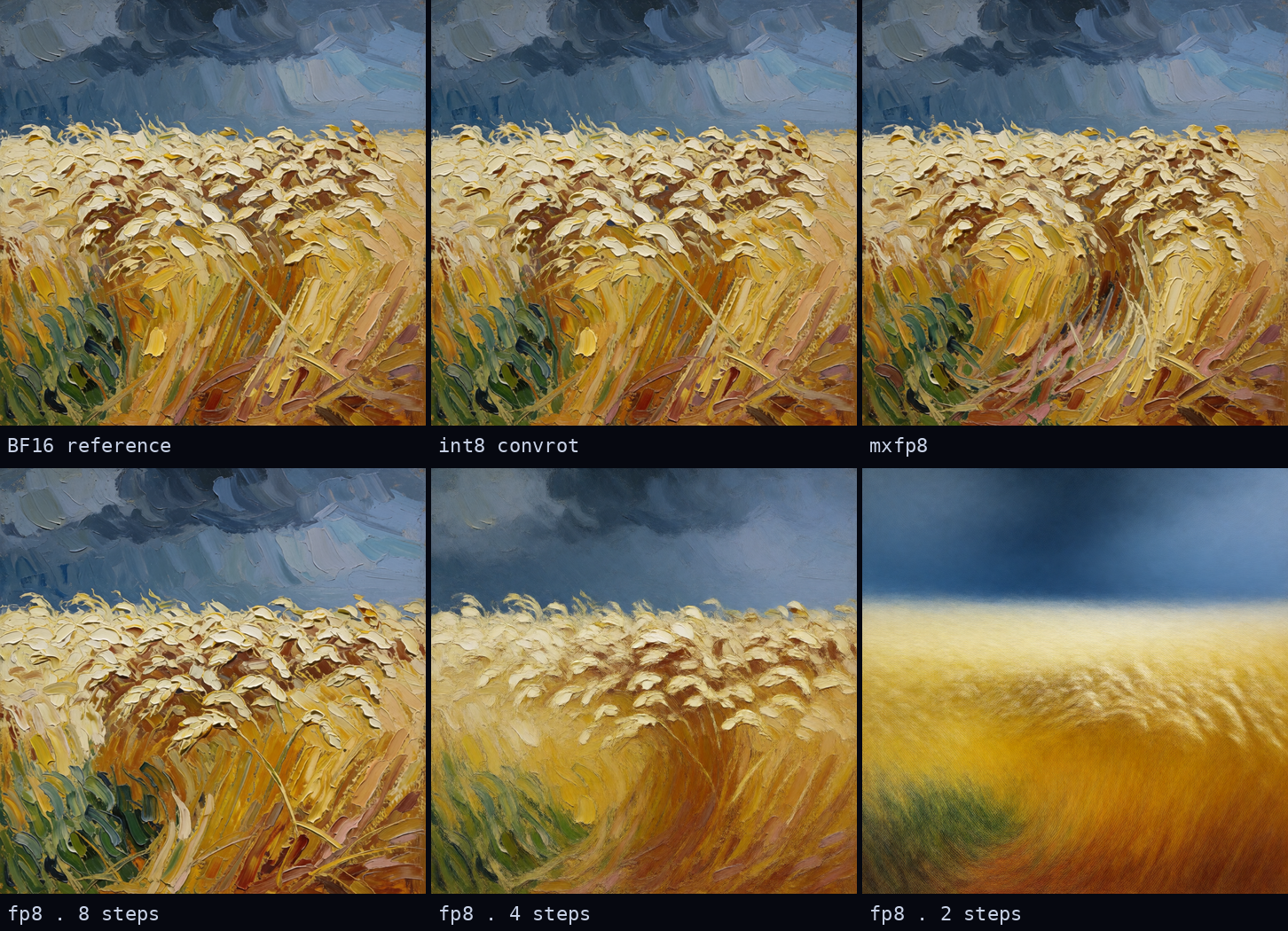 Painterly prompt across six builds