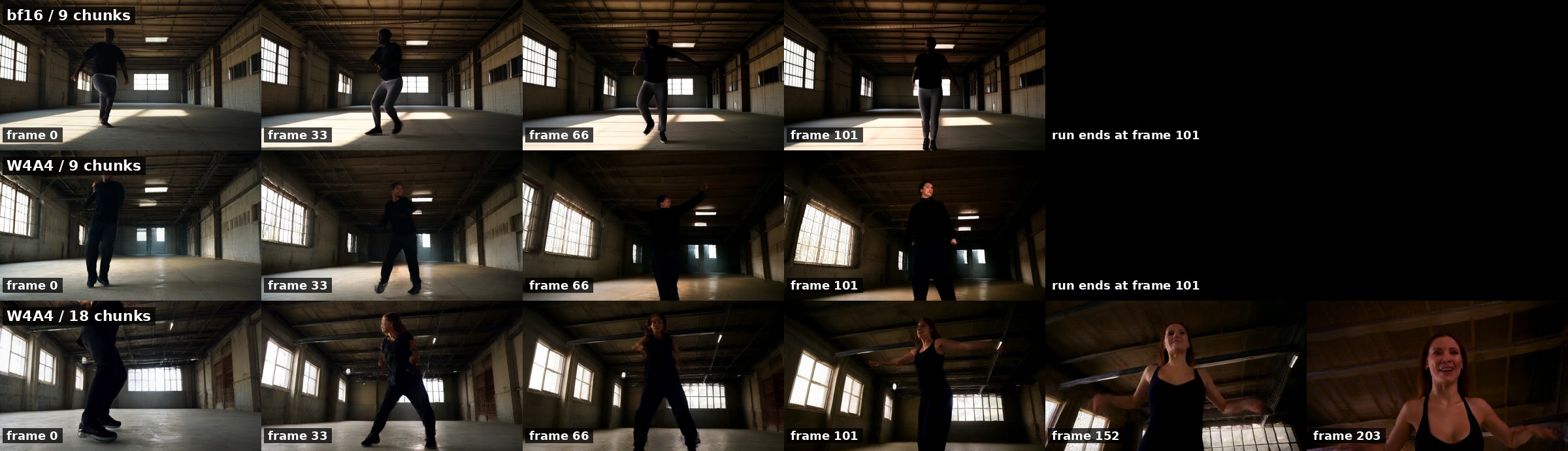 bf16 and four-bit runs side by side across time